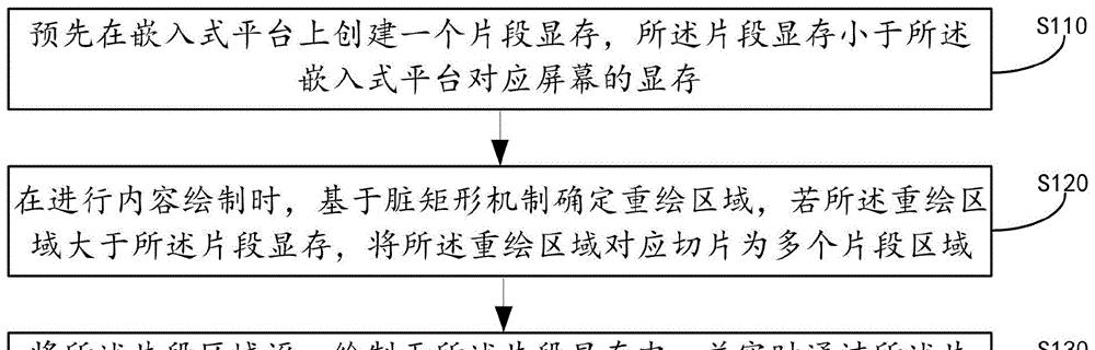 生活里的点滴（捕捉时间的流转）