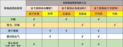 成绩差的原因分析——一个坚持不懈的故事（从挫折到成功的成长历程）