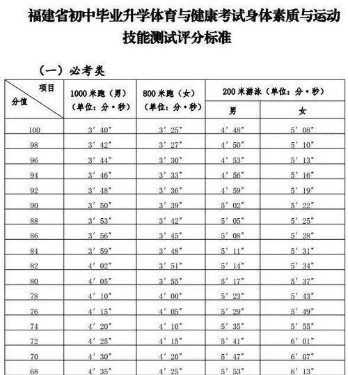 梦想，如影随形（一名山东省中考满分学生的励志之路）