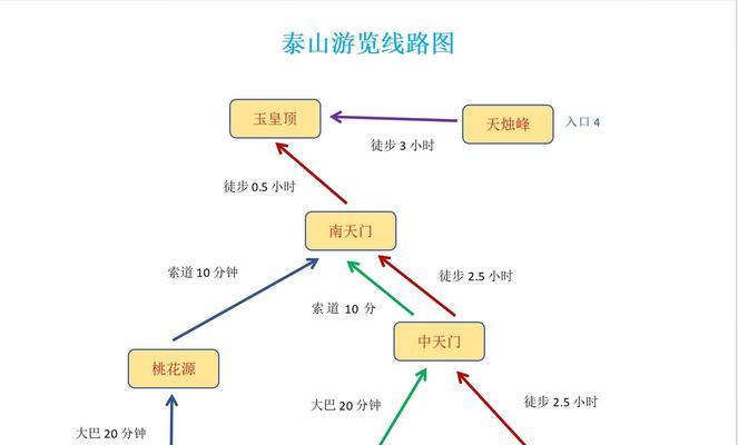 一个少年的梦想，五岳之巅的探险之旅（一个少年的梦想，五岳之巅的探险之旅）