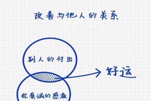 学会感恩——一个小孩的成长之路（从不懂得感恩到懂得感恩，让我们一起走进小朋友的内心世界）